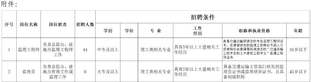 遼寧馳通工程管理有限公司招聘公告（2023年01月10日）