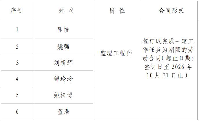 遼寧馳通工程管理有限公司擬聘人員公示（2023年4月12日）