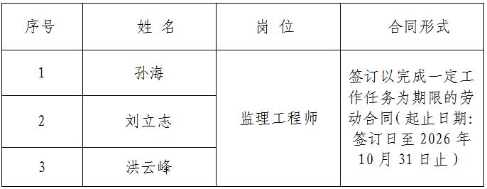 遼寧馳通工程管理有限公司擬聘人員公示（2023年7月24日）